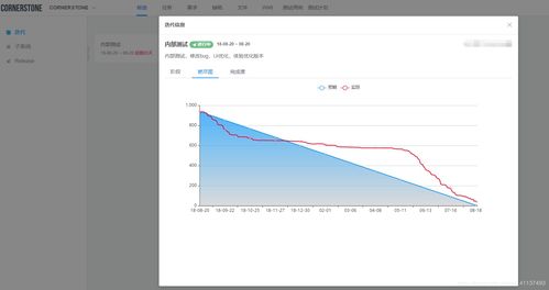 敏捷開發 互聯網時代的高效軟件開發模式及其在網絡與信息安全中的應用